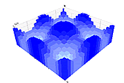 Flow density