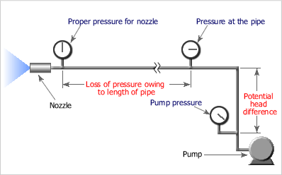 Nozzle pressure