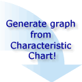 Generate graph from Characteristic Chart!